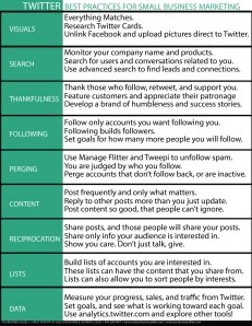 TWITTER BEST PRACTICES FULL PAGE